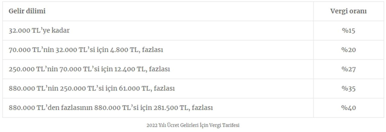 T M Al Anlar N Merak Etti I Gelir Vergisi Dilimleri A Kland