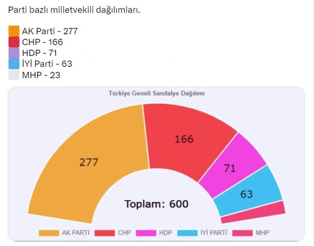 Deprem felaketi seçim sonucunu nasıl etkileyecek İşte anketten çıkan