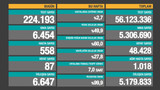 Son 24 saatin koronavirüs tablosu açıklandı