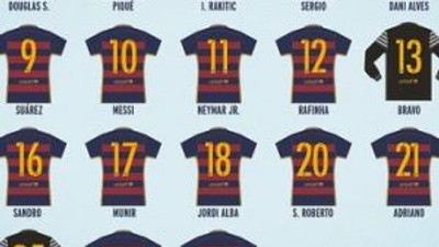 Barcelona’da Forma Numaraları Belli Oldu