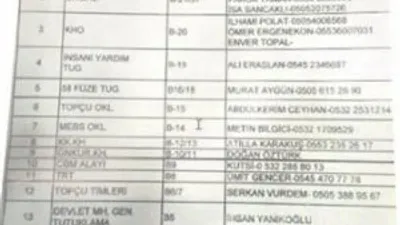 Ankara'yı işgal planı ortaya çıktı