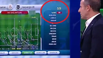 Abdullah Avcı'nın Sabri sözleri sosyal medyayı salladı
