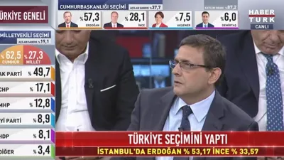 Konsensus Müdürü Murat Sarı: ''Rakamlar değişecek''