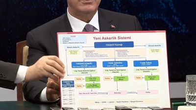 Bedelli askerlik ücreti 31 bin lira olacak