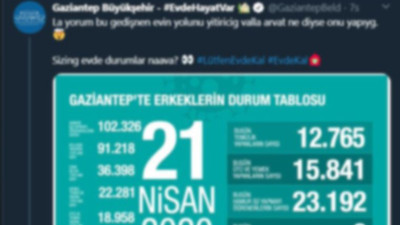 AK Partili belediyeden skandal paylaşım !