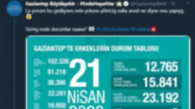 AK Partili belediyeden skandal paylaşım !
