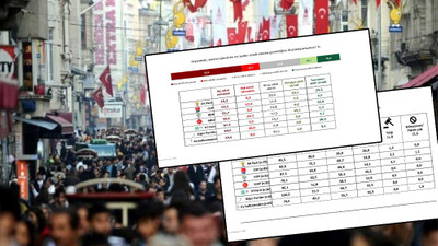 Bu anket olay olacak! İşte laikliğin en büyük tehdit altında olduğu yer