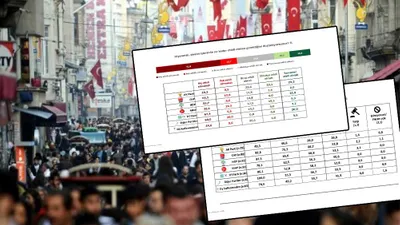 Bu anket olay olacak! İşte laikliğin en büyük tehdit altında olduğu yer