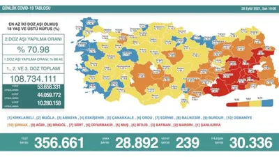 Son 24 saatin koronavirüs tablosu belli oldu