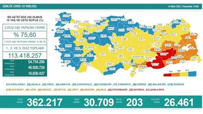 Son 24 saatin koronavirüs tablosu açıklandı