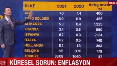 A Haber'de canlı yayında gündemi sallayan gaf