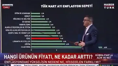 Canlı yayınında Cem Küçük'ten saç baş yolduran enflasyon açıklaması