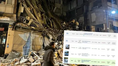 Deprem felaketi sonrası ikinci el otomobil sektöründeki ilanlar dikkat çekti