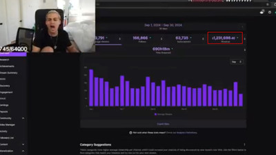 Ünlü Twitch yayıncısı gelirini yanlışlıkla ifşa etti