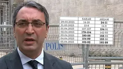 Mahir Polat'ın avukatı açıkladı: ''Hayati risk devam ediyor''