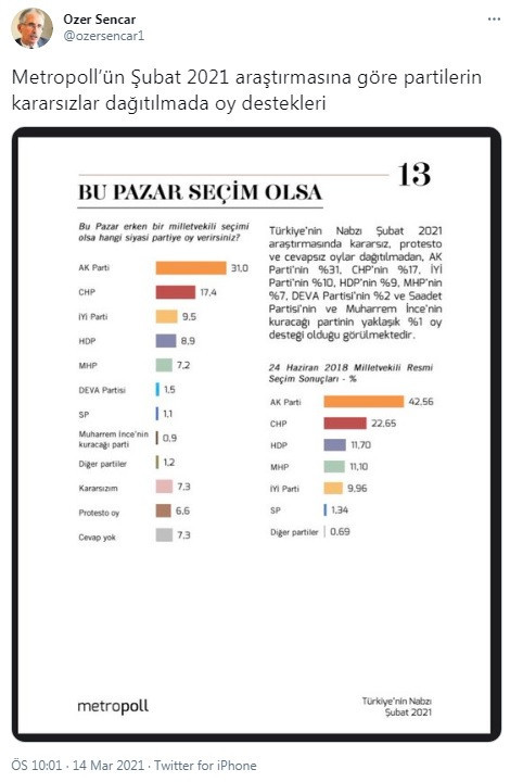 MetroPOLL'ün son seçim anketi - Resim : 1
