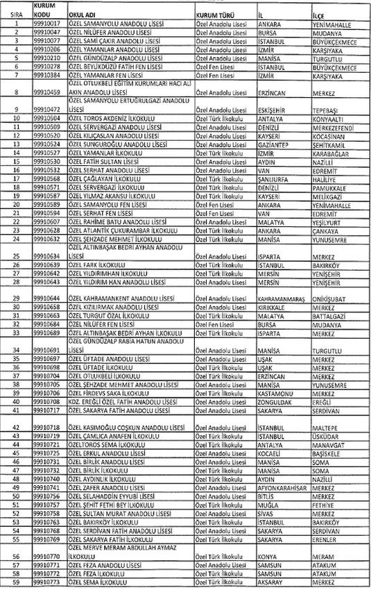 İşte kapatılan kurumlar listesi - Resim: 2