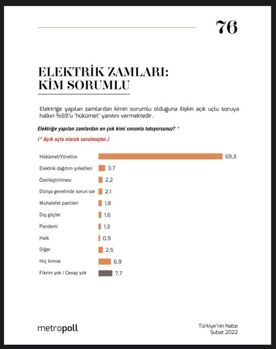 MetroPoll'ün anketinden Erdoğan'a kötü haber! Vatandaş faturayı ona kesti - Resim : 1