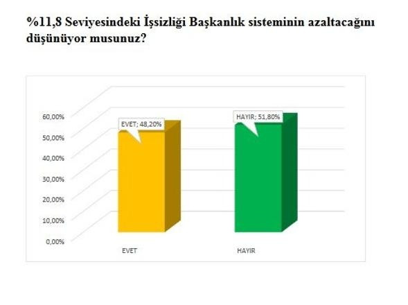 Times Araştırma'nın referandum anketi sonuçları - Resim: 3