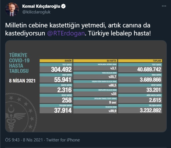 Kılıçdaroğlu'ndan Erdoğan'a sert sözler: ⁩Milletin cebine kastettiğin yetmedi... - Resim : 1