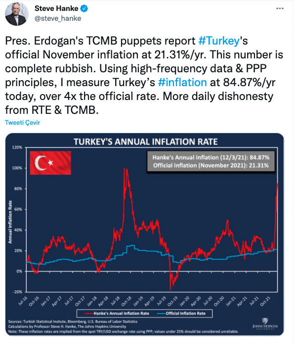 Ünlü ekonomist ''Türkiye'nin gerçek enflasyonu'' diyerek açıkladı - Resim : 1