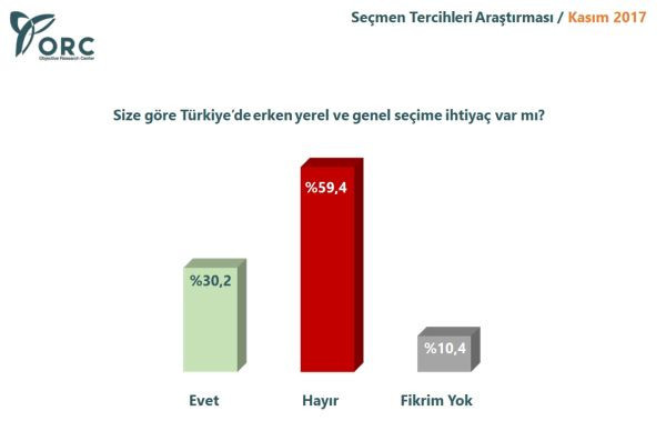 ORC'nin son seçim anketinde çok konuşulacak sonuçlar - Resim: 4