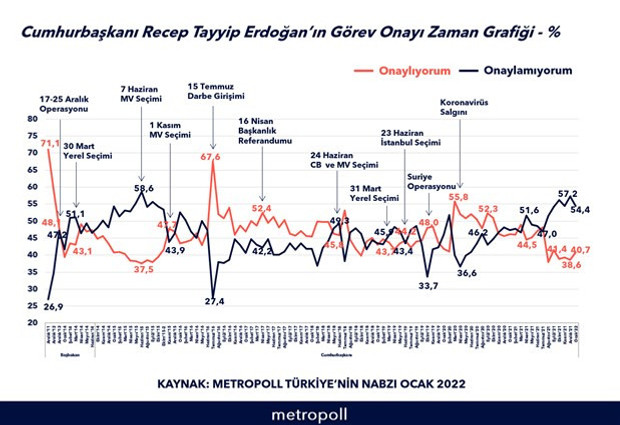 MetroPOLL'ün son seçim anketi: MHP'liler ile Erdoğan arasındaki ipler koptu - Resim : 2