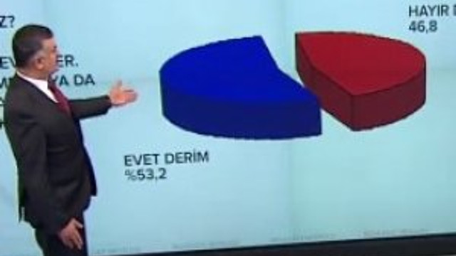 Adil Gür: ''100 kez referandum yapılsa 100 kez evet çıkar''