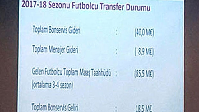 Dursun Özbek açıkladı ! Menajer gideri şok etti...