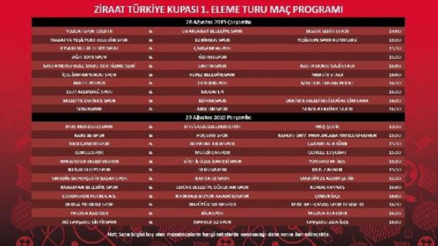 Ziraat Türkiye Kupası'nda maç programı açıklandı