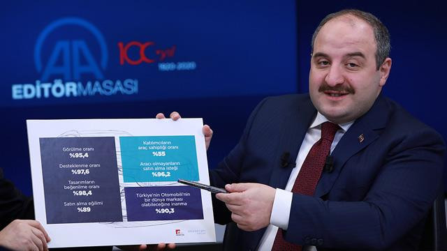Bakan Varank yerli otomobil anketinin sonuçlarını açıkladı