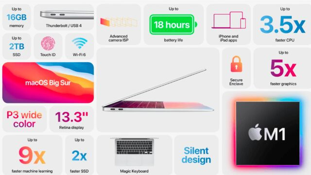 Apple 13 inç'lik MacBook Air'i tanıttı