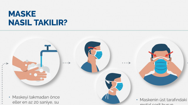 Sağlık Bakanlığı açıkladı: Maske nasıl takılır ?