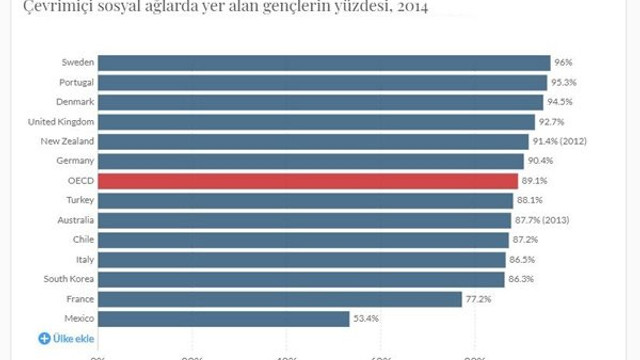 Koronavirüs sosyal medyayı da uçurdu