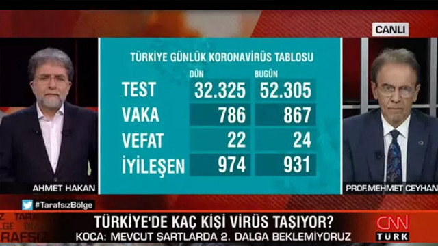 Prof. Dr Mehmet Ceylan: ''Her 100 kişiden 1'i enfekte''