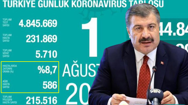 Koronavirüs tablosu neden değişti? Bakan Koca açıkladı