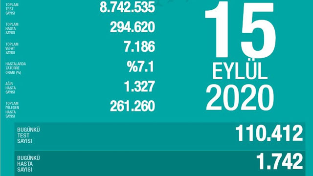 Bakan Koca son 24 saatin koronavirüs bilançosunu açıkladı