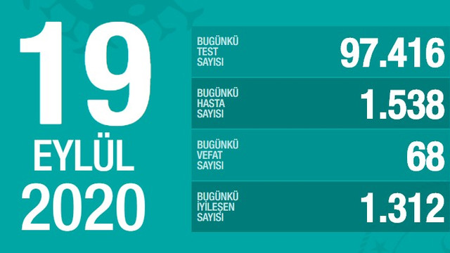 Koronavirüsten 68 can kaybı daha! İşte son 24 saatin bilançosu