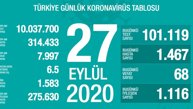 Can kaybı 8 bine dayandı! İşte son 24 saatin koronavirüs tablosu