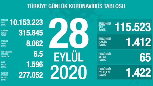 Son 24 saatin bilgileri geldi! Türkiye'de koronavirüs ölümü 8 bini geçti!