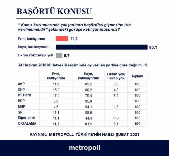 Metropoll'den AK Parti ve CHP seçmeni buluşturan anket! - Resim : 1