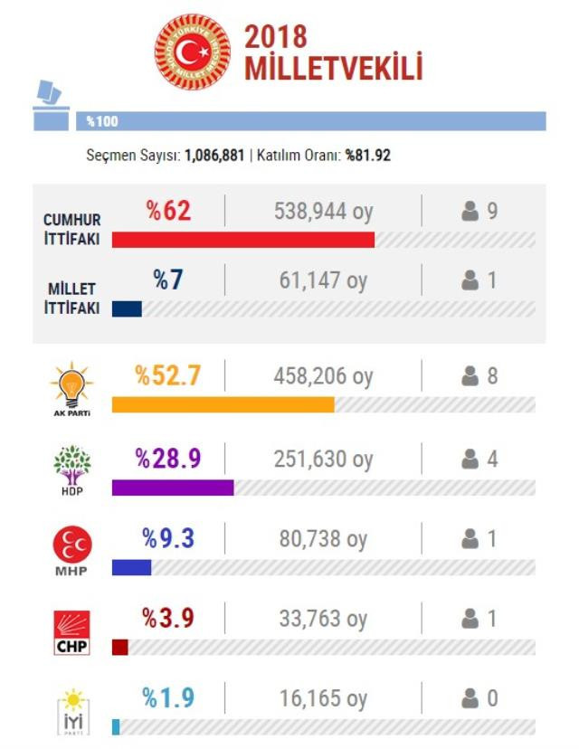 Akşener yüzlerce araçlık konvoyla karşılandı - Resim : 1