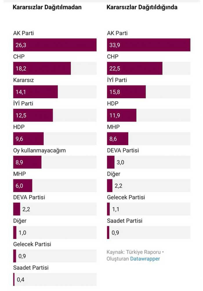 AK Parti ve MHP kulislerini hareketlendiren seçim anketi - Resim : 1