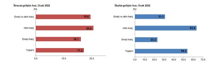 Türkiye'nin Dış Ticaret İstatistikleri açıklandı - Resim : 2