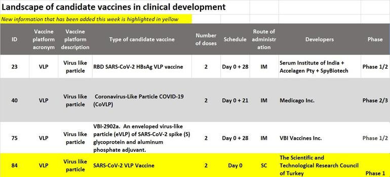 TÜBİTAK'ın Covid-19 aşısında insan denemeleri başladı! - Resim : 1