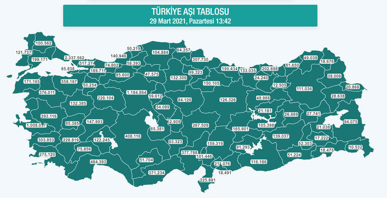 Türkiye'de aşılanan kişi sayısı artıyor! İşte son rakamlar - Resim : 1