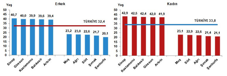 Türkiye'nin güncel nüfusu açıklandı - Resim : 6