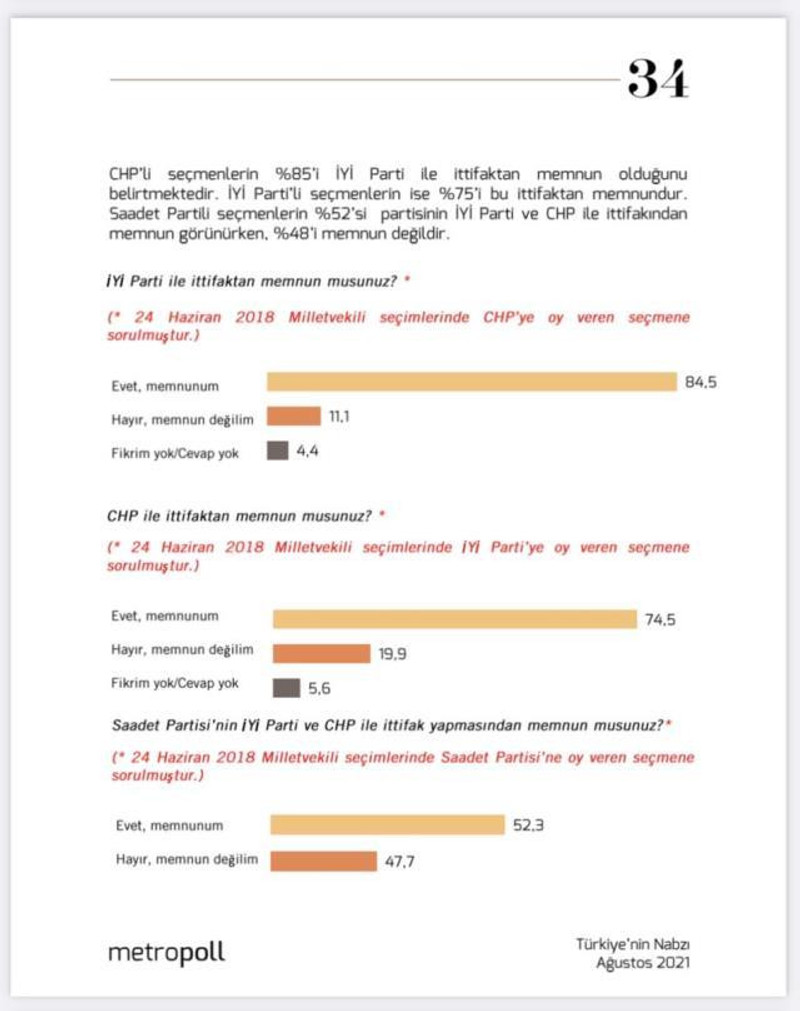 MetroPOLL'den ittifak anketi: MHP'lilerin yüzde 35.6'sı memnun değil - Resim : 1