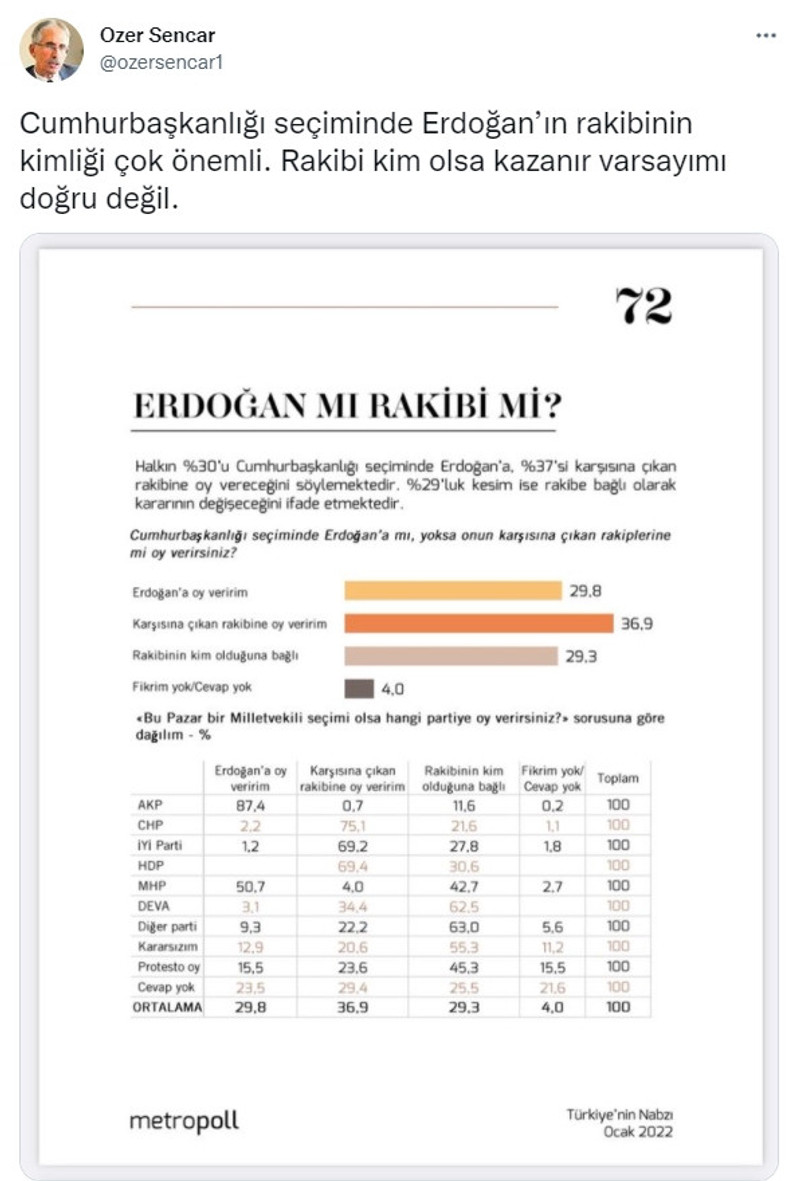 ''Erdoğan'a mı, rakibine mi oy verirsiniz?'' anketinden kritik sonuçlar - Resim : 1