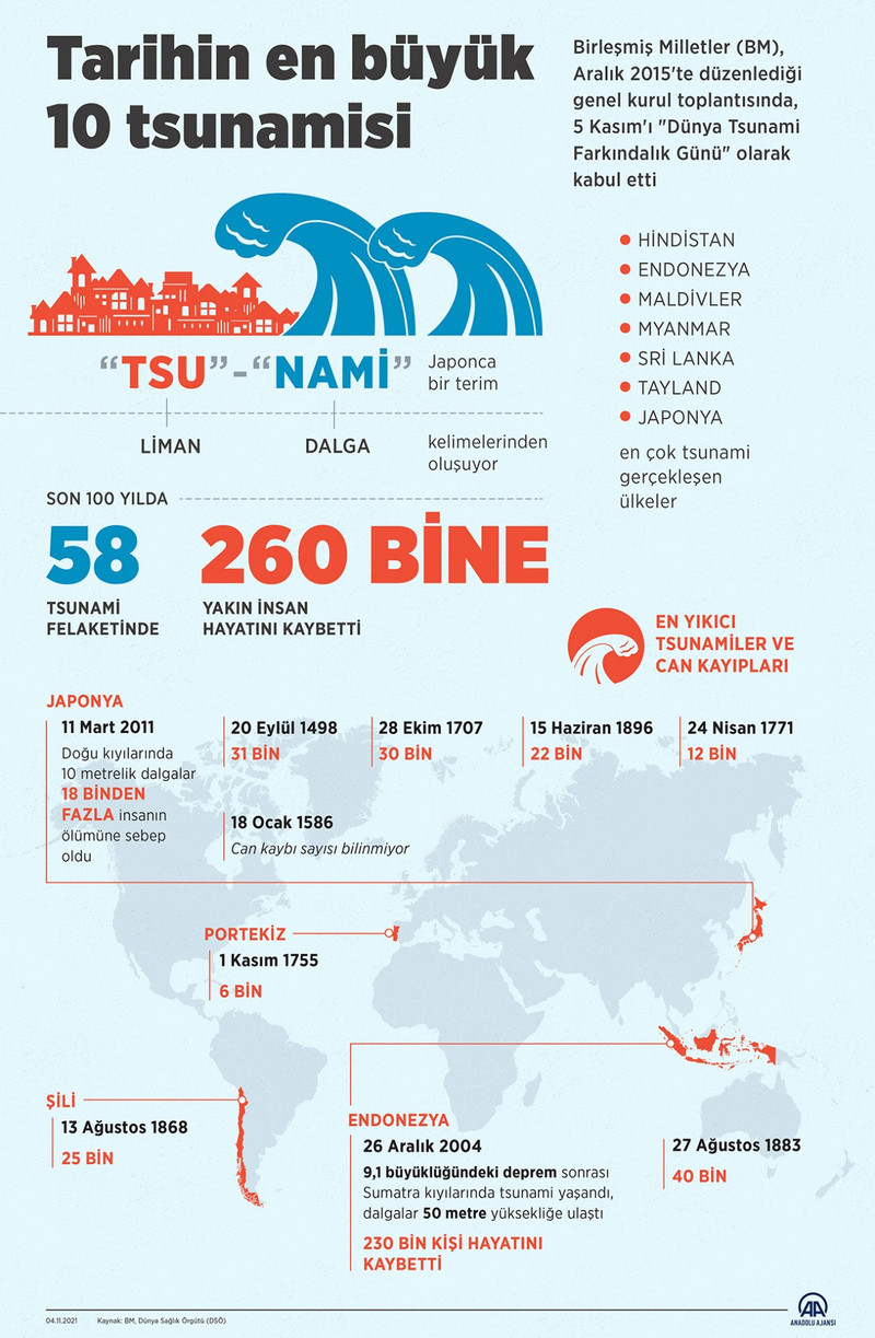 BM'den korkutan tsunami uyarısı - Resim : 1